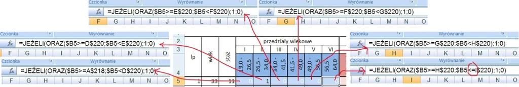 Proponowany mechanizm został oparty na zastosowaniu funkcji logicznych JEŻELI i ORAZ użytych do sprawdzenia spełnienia warunku logicznego zawierania się wieku (stażu pracy) konkretnego pracownika w