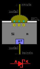Węglik krzemu właściwości SiC jest półprzewodnikiem ze skośną przerwą energetyczną, z szerokością pasma zabronionego od 2,4 do 3,3 ev (krzem 1,12 ev), ma szeroki zakres temperatury pracy, do 600 С, i