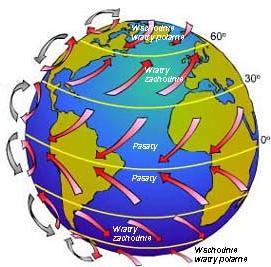 Strefy klimatyczne: Ziemia w zależności od szerokości geograficznej podzielona jest na kilka głównych stref klimatycznych : 0-10 - klimat równikowy.