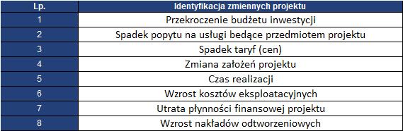 BE strumienie korzyści ekonomicznych generowanych w wyniku realizacji Projektu w poszczególnych latach przyjętego okresu odniesienia analizy CE strumienie kosztów ekonomicznych generowanych w wyniku