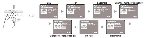 Signal error rate/strength Bit rate Date/Time Polish DLS PTY