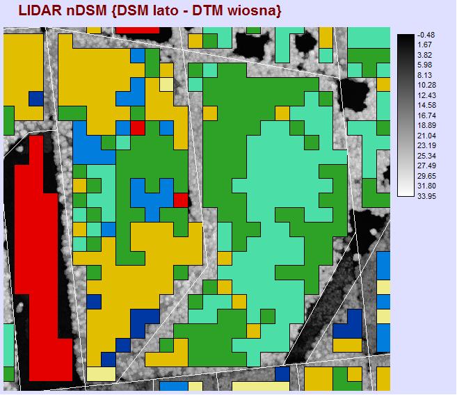 Grupa / 6 3 0 Grupa 3/ 6 6 Grupa 6/ 3 0 6 3 0 0.00 0.00 20.00 30.00 0.00 50.