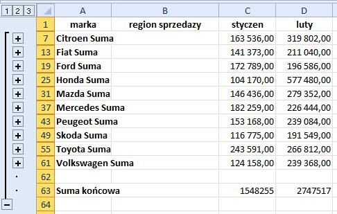 Podczas wstawiania automatycznych sum częściowych MsExcel tworzy konspekt listy, co umożliwia wyświetlanie i ukrywanie szczegółów dla każdej sumy częściowej.