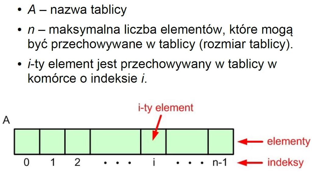 Tablice