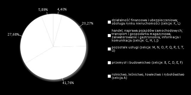 Tabela 19. Liczba przebadanych przedsiębiorstw w powiecie nakielskim w 2016 roku według wielkości przedsiębiorstw.