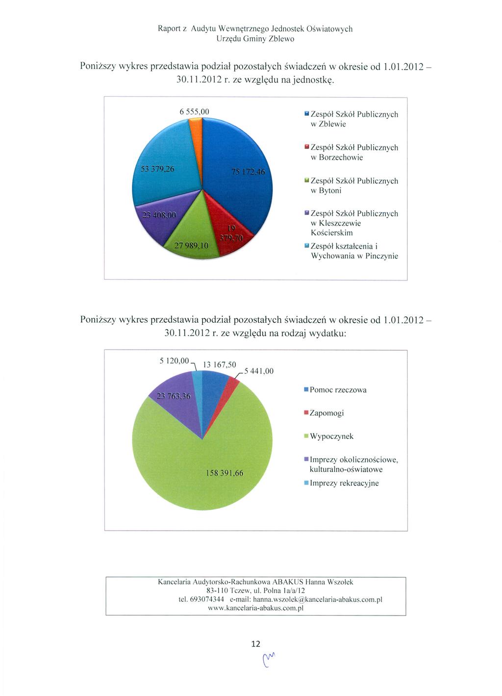 Poniższy wykres przedstawia podział pozostałych świadczeń w okresie od 1.01.2012-30.11.2012 r. ze względu na jednostkę.