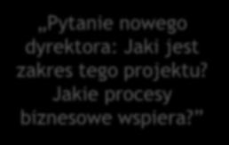 Jakie procesy biznesowe wspiera?