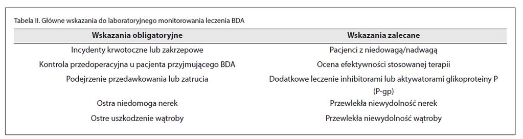 Doustne antykoagulanty monitorowanie leczenia - Oznaczanie funkcji