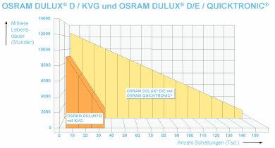 Instrukcja bezpieczeństwa W przypadku zbicia lampy: www.osram.