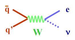 Znaczenie HERA PDF dla pomiarów na LHC Przykład : produkcja W +- : Pre-HERA PDF HERA I H1 PDF HERA I