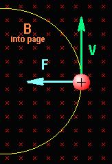 Kierunek siły Lorentza F q( v B) Jednostki: [F] = N [v] = m/s [q] = C
