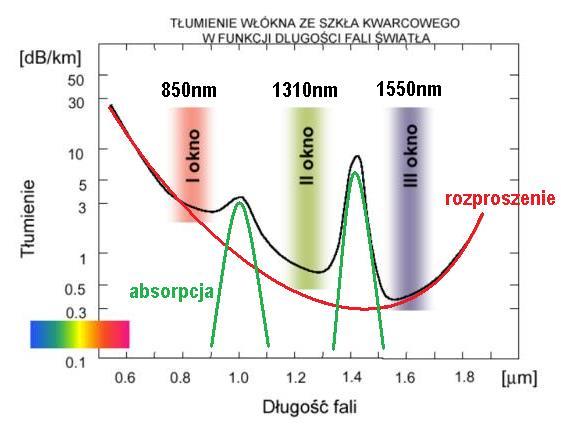 TŁUMIENIE