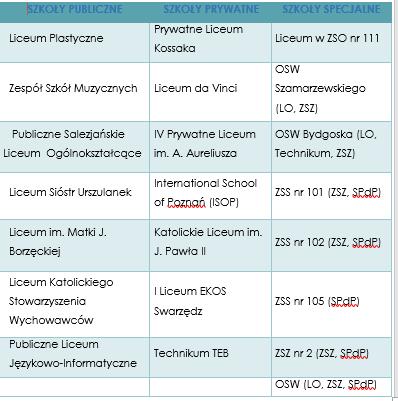 naborze elektronicznym: cdzdm.