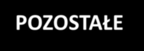 - w przypadku wyboru SZKOŁY lub KLASY SPORTOWEJ: zaświadczenie lekarskie skierowanie z klubów /stowarzyszeń sportowych - w razie potrzeby: POZOSTAŁE DOKUMENTY, KTÓRE MUSISZ DOSTARCZYĆ DO SZKOŁY: