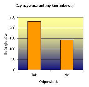 nadających ze statków muszą zawierać informację o lokatorze stacji lub współrzędne geograficzne stacji z czasu, gdy przeprowadzano QSO (współrzędne muszą pozwolić określić lokator stacji).