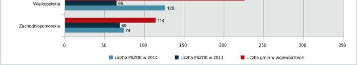 funkcjonowało 1 881 PSZOK, zaś w 2015 r.