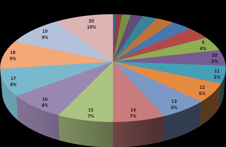 Dotacje udzielone na realizację zadań w 2016 roku w trybie pozakonkursowym i konkursowym, z uwzględnieniem dotacji na realizację zadań z zakresu tworzenia warunków, w tym organizacyjnych,