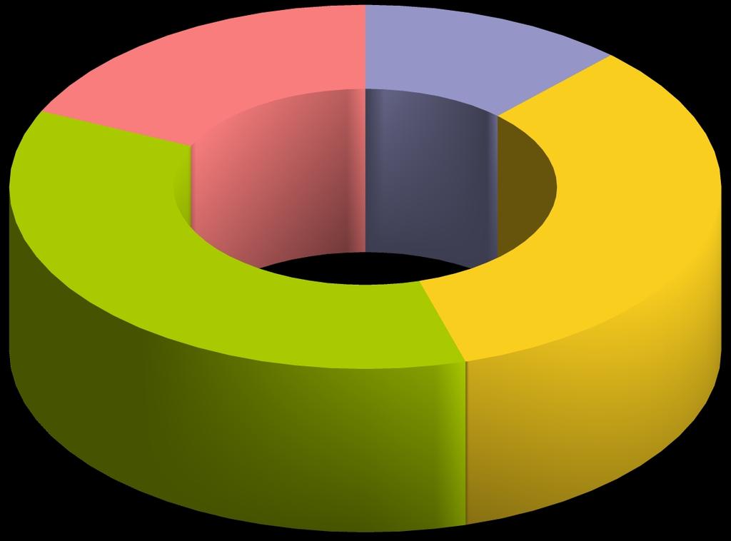 4. Gospodarka W listopadzie 2009 roku w Klęczanach ogólna liczba przedsiębiorców stanowiła 33 zarejestrowanych. Podział na poszczególne sektory przedstawia wykres.