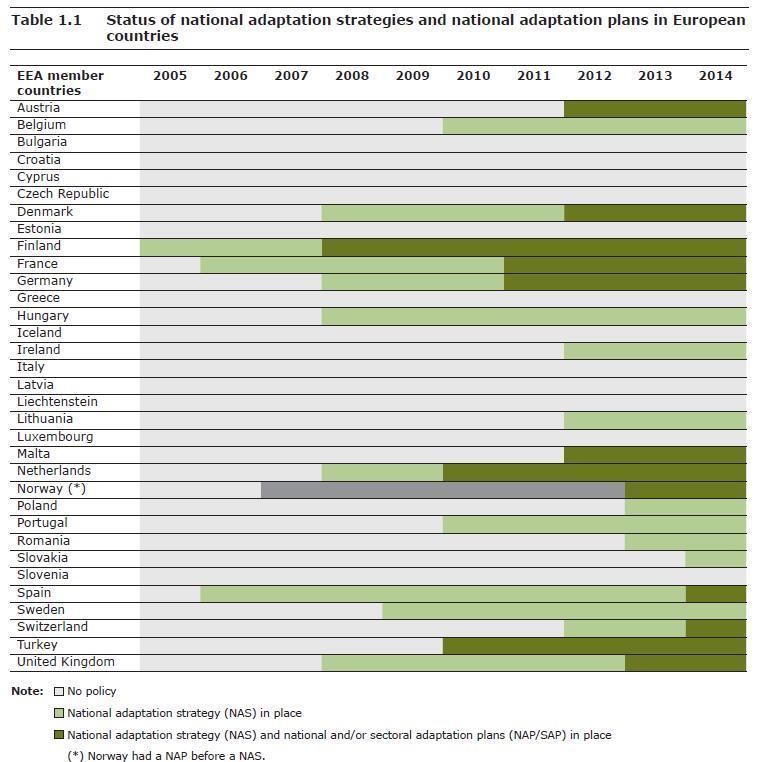 Adaptacja w UE 38% 62% kraje posiadające strategie