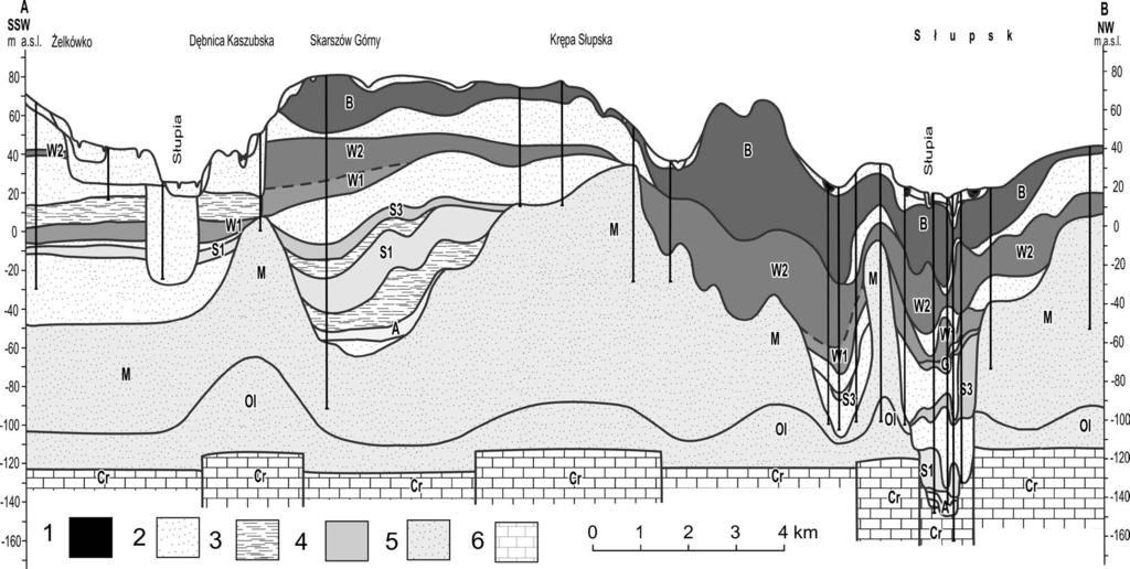 THE IN FLU ENCE OF SUB-QUA TER NARY BASE MENT ON THE RE LIEF 111 Fig. 6. Geo log i cal cross-sec tion through the Damnica Pla teau and S³upia River val ley. For ex pla na tions see Fig. 3 Fig. 7.