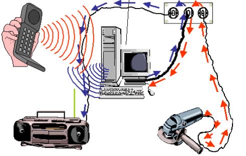 EMI, Electromagnetic Interferences Źródło: wszystkie urządzenia elektryczne, łączność bezprzewodowa Trudne do lokalizacji i