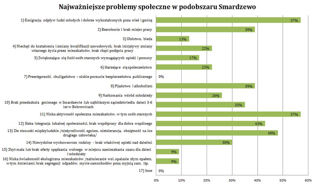 Inwentaryzacja relacji międzyludzkich wśród nastolatków