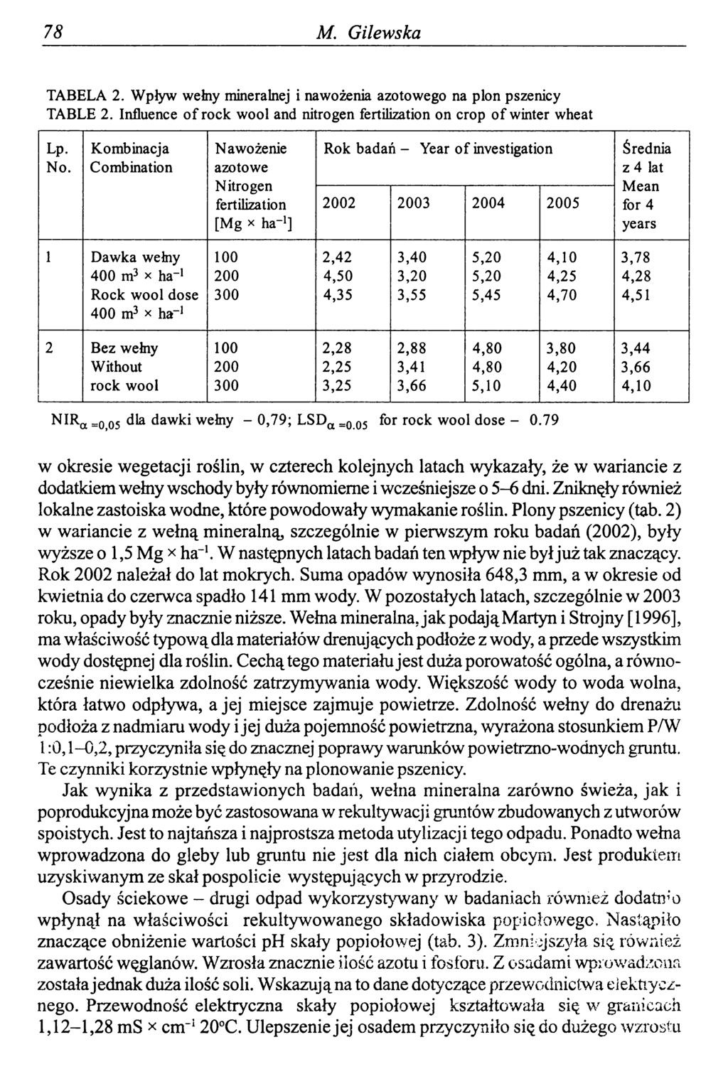 78 M. Gilewska TABELA 2. Wpływ wełny mineralnej i nawożenia azotowego na plon pszenicy TABLE 2. Influence of rock wool and nitrogen fertilization on crop of winter wheat Lp. No.