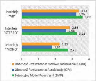 STEREO<>VR MONO<>VR STEREO<>VR MONO<>VR p<0,01 STEREO<>VR W trakcie badań zanotowano błędy badanych polegające na nie trafieniu do odpowiedniego pojemnika, wynikające przede wszystkim z błędnej oceny
