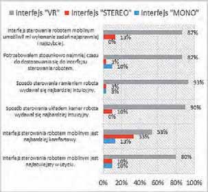 cyklu wyrazili opinię dotyczącą każdego z interfejsu sterowania robotem mobilnym.