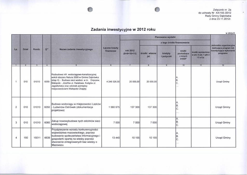 Załącznik nr 2a do uchwały Nr XX/155 /2012 Zadania inwestycyjne w 2012 roku Planowane wydatki w złotych Lp. Dział Rozdz.