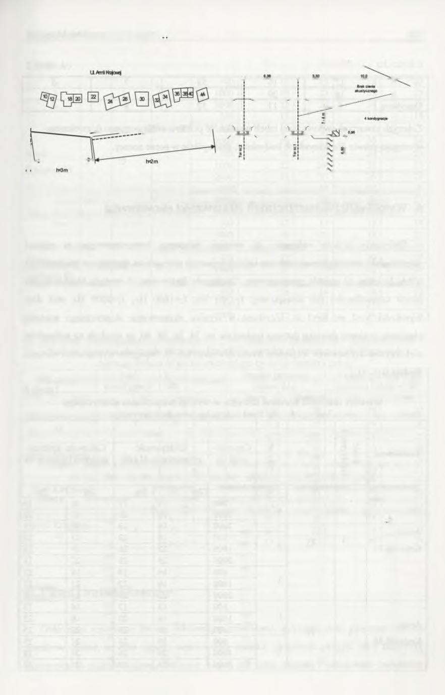Ochrona akustyczna budynków. 141 Ul AfmN Krajów»! 30 Rys. 1. Lokalizacja budynków względem planowanych ekranów akustycznych.