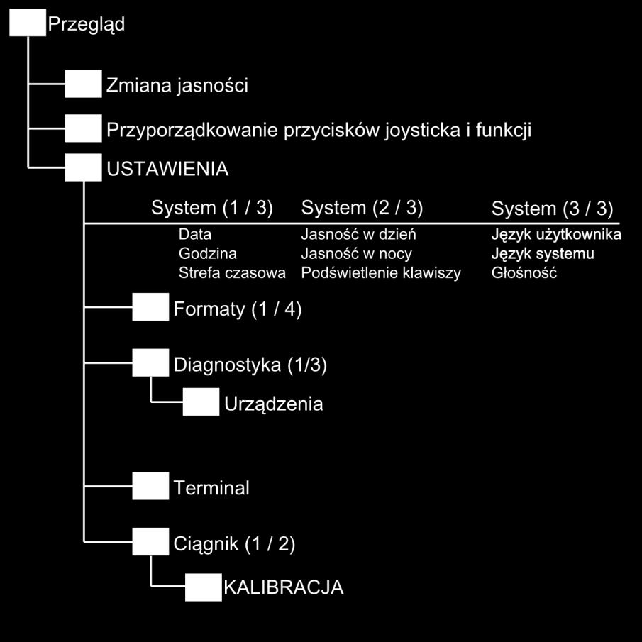 2 Ścieżka Ustawienia systemowe Na ekranach z grupy System można dokonać podstawowych ustawień systemu. 1.