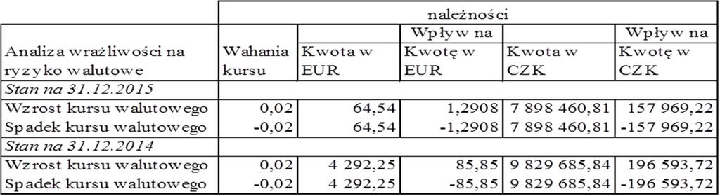 jednak możliwym do wystąpienia są jeszcze ryzyka geologiczne w miejscach, w których realizowane są prace. 8.