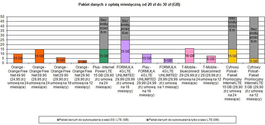 miesięczną