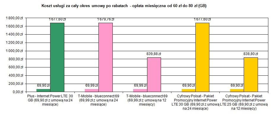 ()  miesięczną