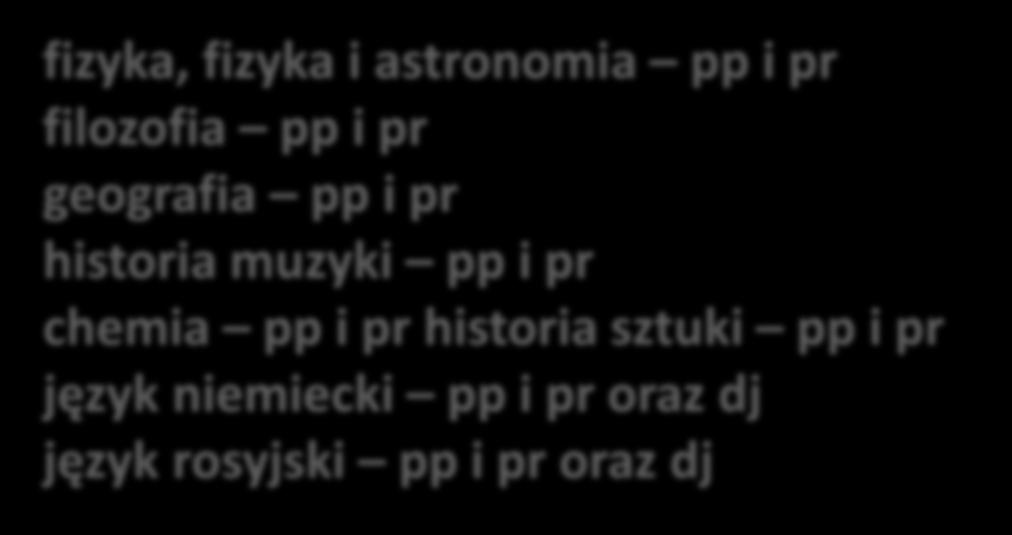 informatyka pp i pr historia pp i pr języki mniejszości narodowych pp i pr arkusze z przedmiotów zdawanych