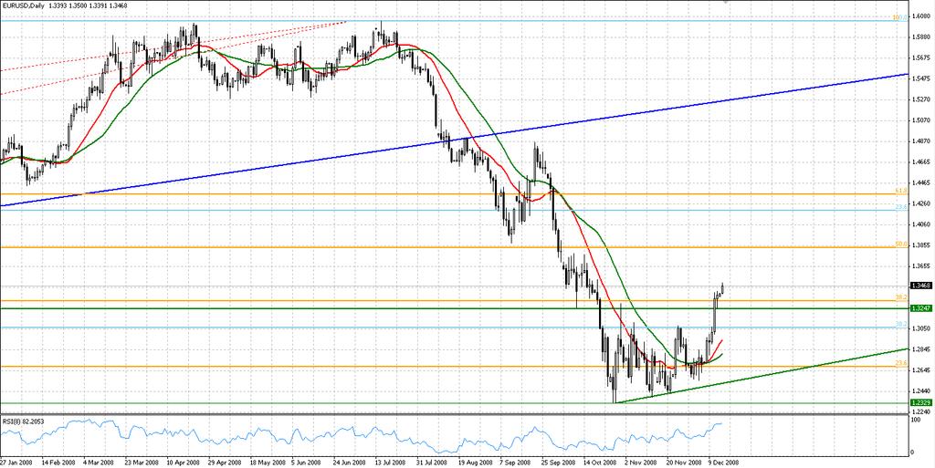 ANALIZA TECHNICZNA EUR/USD Interwał:D1 EURUSD Notowania eurodolara po trwającym 2 miesiące trendzie bocznym wybiły się górą.