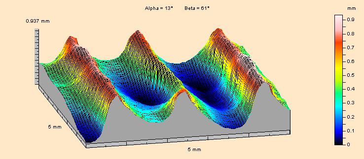 pomiarowych: indukcyjną (rozdzielczość 2 nm przy 2,5 mm zakresie roboczym w osi pionowej), bezstykową głowicę CLA 800 confocal gauge (rozdzielczość 25 nm, przy 800