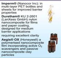 większą barierowością w stosunku do gazów, Pierwsze nanokompozyty o podwyższonej barierowości: Durethan, AegisTM NC, Imperm TM,