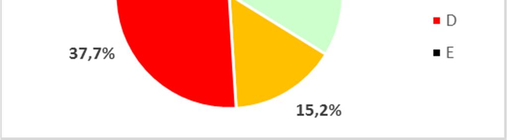 (długości) odcinków DK5 w