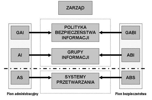 M. Zarzycki, A. Pelikant Rys. 1. Modułowa i hierarchiczna struktura polityki bezpieczeństwa wg TISM. Źródło: http://www.ensi.