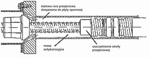 Data badania Klasa stali Średnica Rozwarcie rys 01.08.2005 Ø 26,5 mm 0,071 mm 01.08.2005 St 950/1050 Ø 32 mm 0,077 mm 18.11.2002 (Y1050H wg Ø 36 mm 0,075 mm 18.11.2002 pren 10138-4) Ø 40 mm 0,073 mm 01.