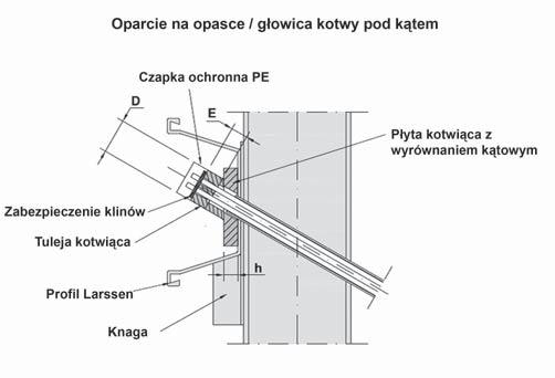 Rys. 8. Przykład rozwiązania oparcia głowicy kotwy a.