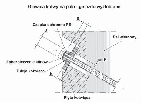 Wentyle puszczają, powodując wypływ zaczynu iniekcyjnego po zadaniu określonego ciśnienia w miejscu stawiającym najmniejszy opór.