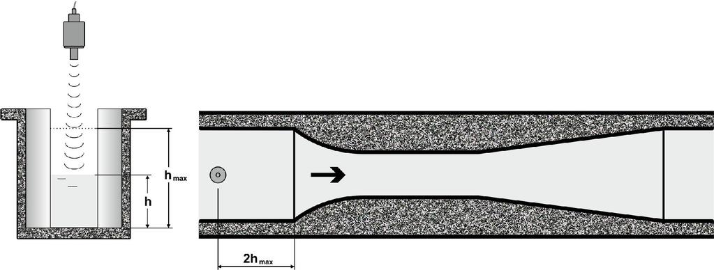 13.2 Zwężki 13.2.1 Zwężka Venturi'ego Gdzie hmax maksymalne wypełnienie kanału 13.2.2 Zwężka