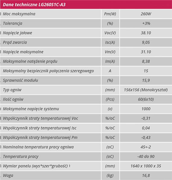 Panele przeznaczone są do stosowania jako źródło energii w systemach