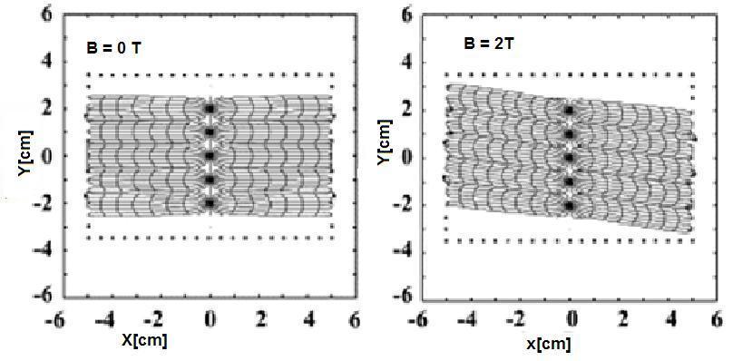 Rys. 4 b Zależność kąta Lorentza od natężenia pola elektrycznego dla różnych ciśnień gazu roboczego, dla mieszaniny Ar/CH 4, 90/10 [7].