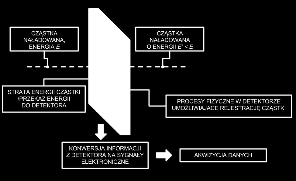 Idea działania