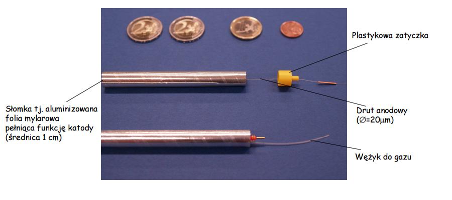 Przykłady detektorów gazowych Detektory słomkowe J.