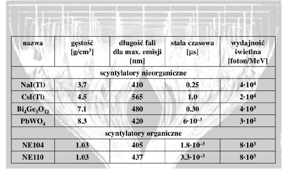 Scyntylatory organiczne